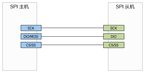 ../../images/3line_spi1.png
