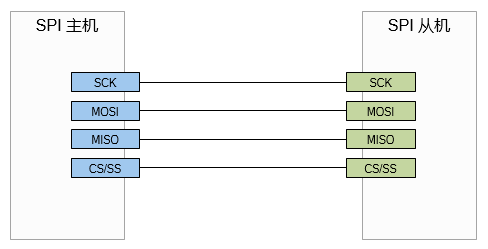 ../../images/4line_standard_spi1.png
