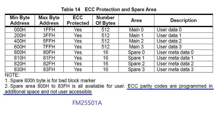 ../../images/FM25S01A-ecc.png