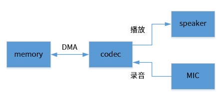 ../../images/aic_data_flow.png