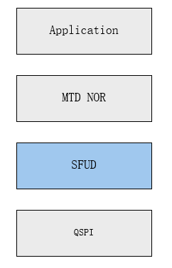 ../images/bar_spinor.png