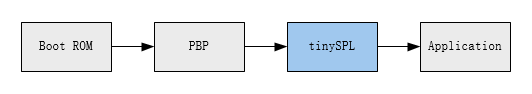 ../images/boot_flow1.png
