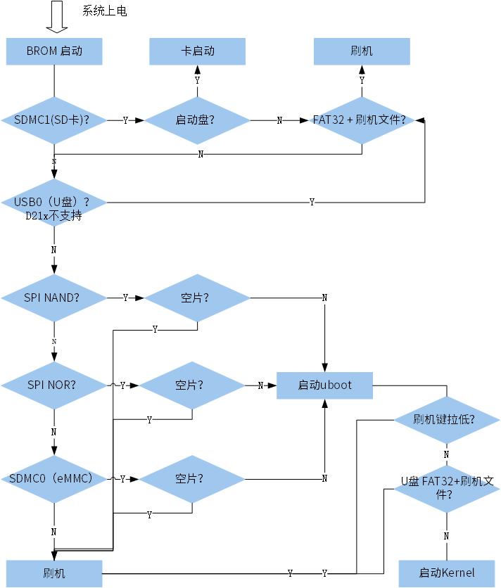 ../../images/burnsys_flow.png