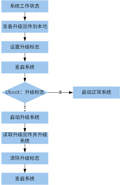 ../../images/burnsys_ota.png