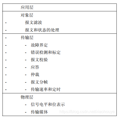 ../../images/can_arch1.png