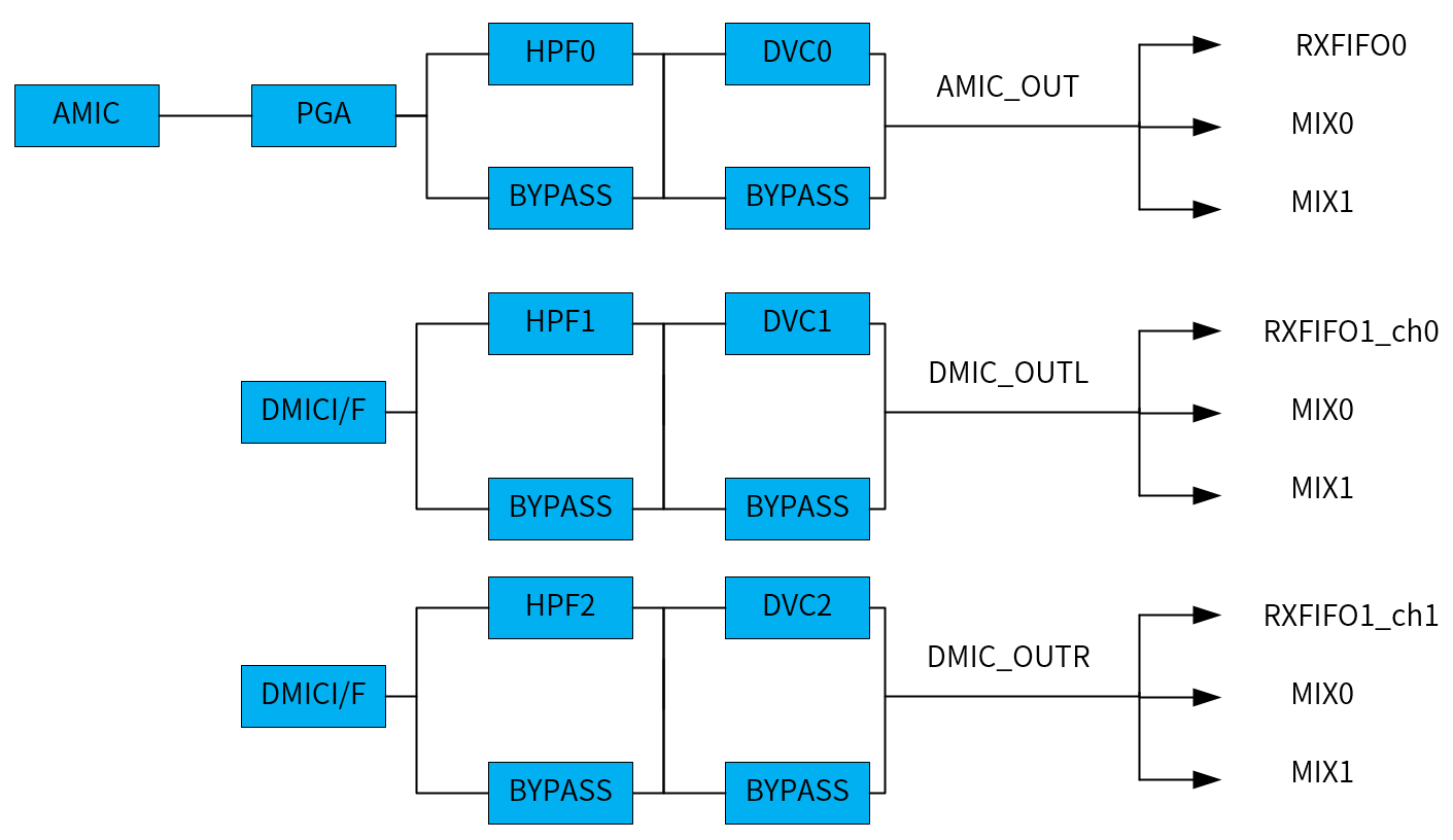 ../../images/capture_data_path.png
