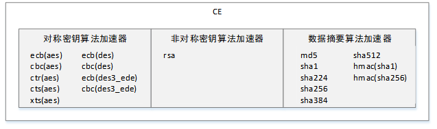 ../../images/ce_alg_and_accel.png