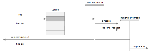 ../../images/ce_async_call.png