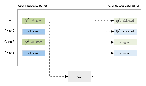 ../../images/ce_data_buffer_for_ce.png