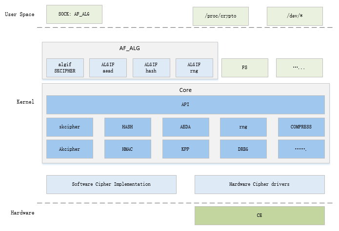 ../../images/ce_kernel.png