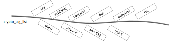 ../../images/ce_subsystem_alg_list.png
