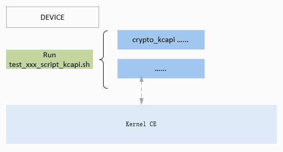 ../../images/ce_test_device.png