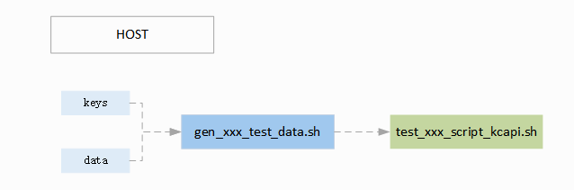 ../../images/ce_test_host.png