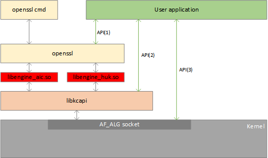 ../../images/ce_userpace_api.png