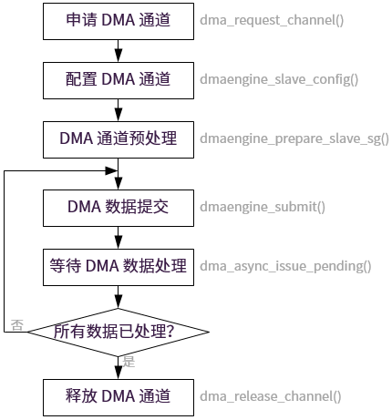 ../images/client_flow1.png