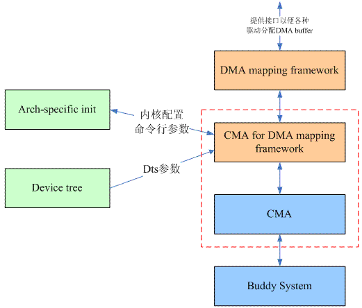 ../images/cma.png