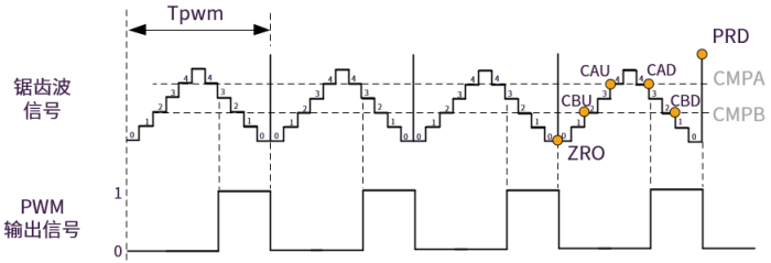 ../../images/cmpa_cmpb1.png