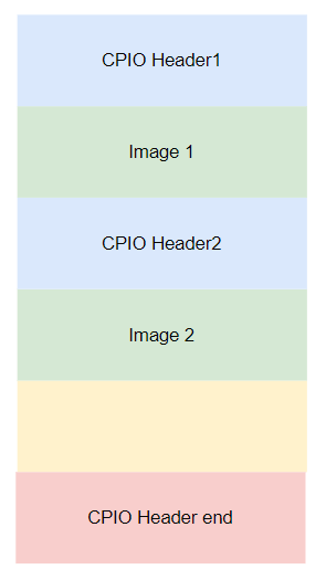 ../../../images/cpio.png