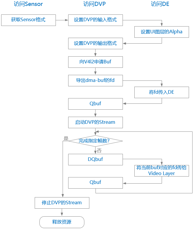 ../../images/demo_flow.png