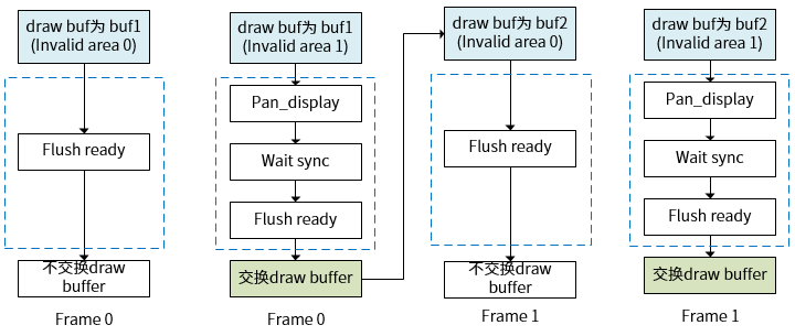 ../images/direct_flush_cb.png