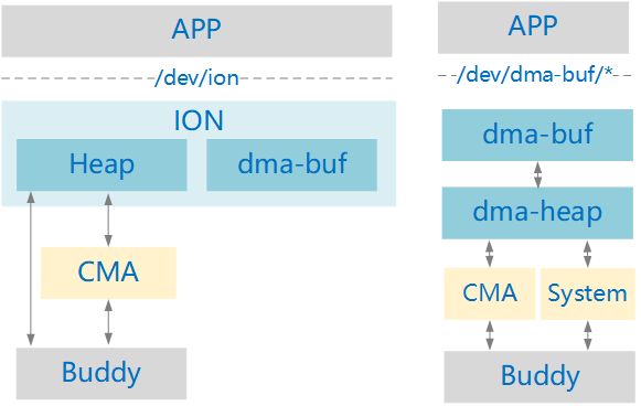 ../images/dma_buf_heap.png