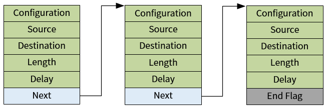 ../../images/dma_task1.png