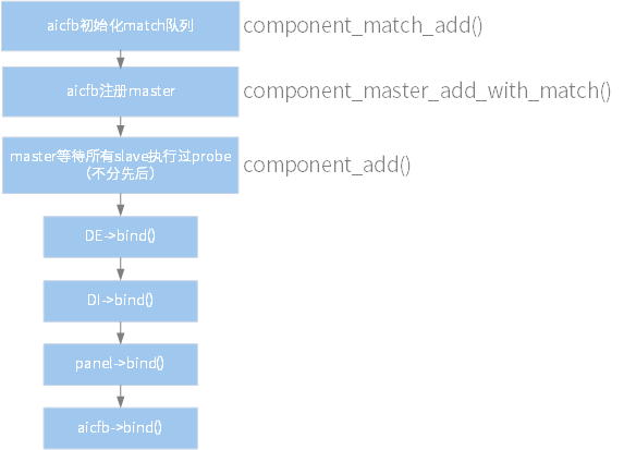 ../images/driver_bind.png