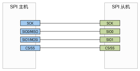 ../../images/dual_spi1.png