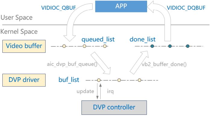 ../../images/dvp_buf_list.jpg