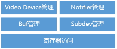 ../../images/dvp_drv_structure.jpg