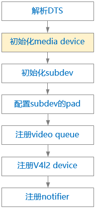 ../../images/dvp_probe_flow.png