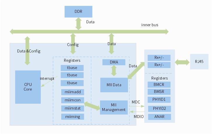 ../../images/eth-arch1.jpg