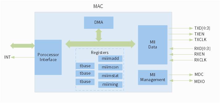 ../../images/eth-mac1.jpg