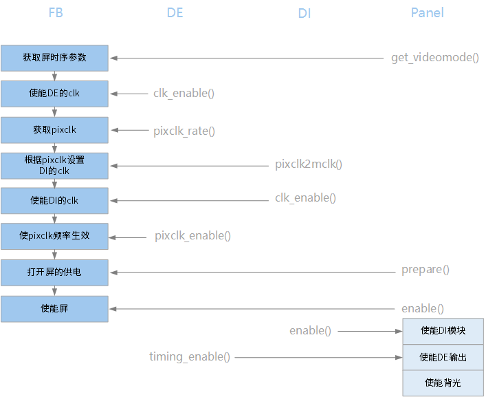 ../images/fb_bind1.png