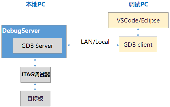 ../images/gdb_framework.png