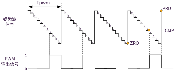 ../../images/generate_pwm_down1.png