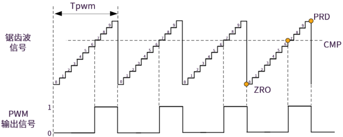 ../../images/generate_pwm_up1.png