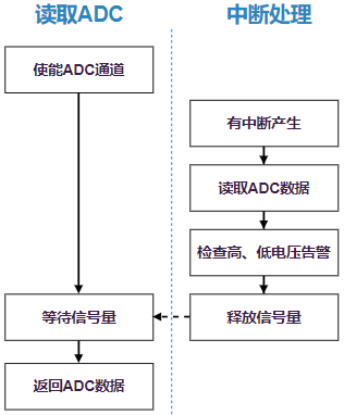 ../images/gpai_irq_flow.png