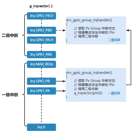 ../images/gpio_irq.png