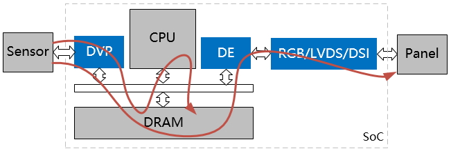 ../../images/hw_data_flow1.jpg