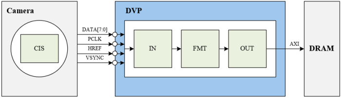 ../../images/hw_structure5.png