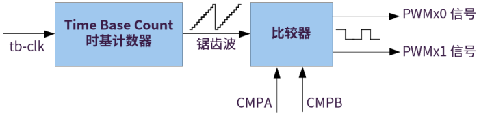 ../../images/hw_system8.png