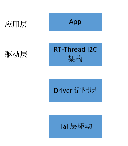 ../images/i2c_structure.png