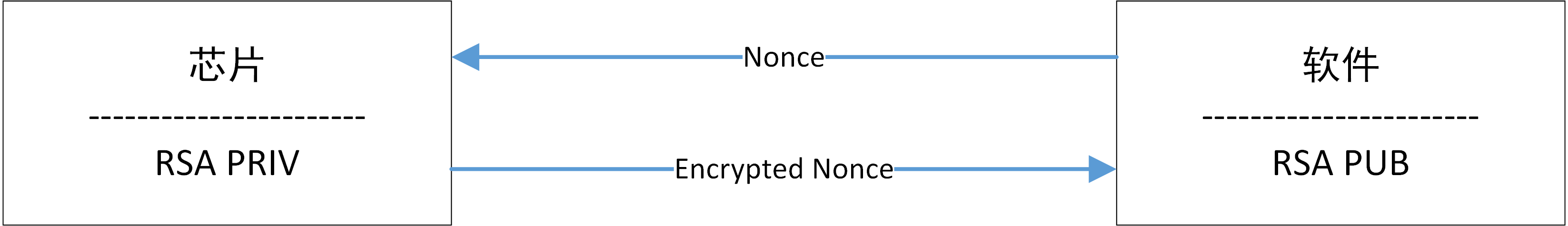../../images/identification.png