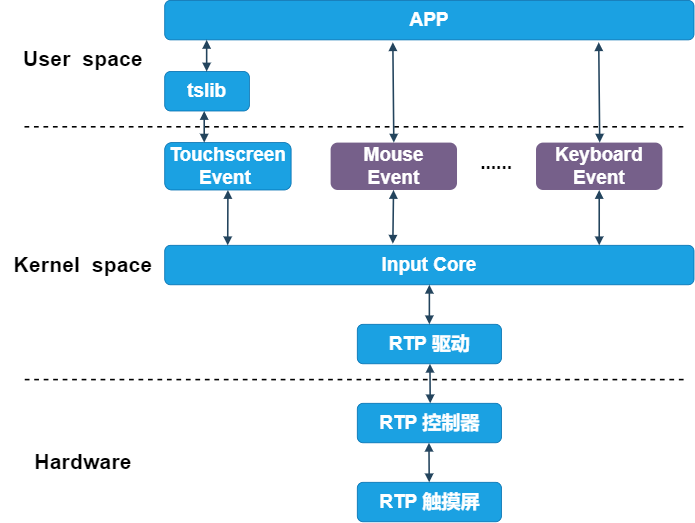 ../../images/input_system.png