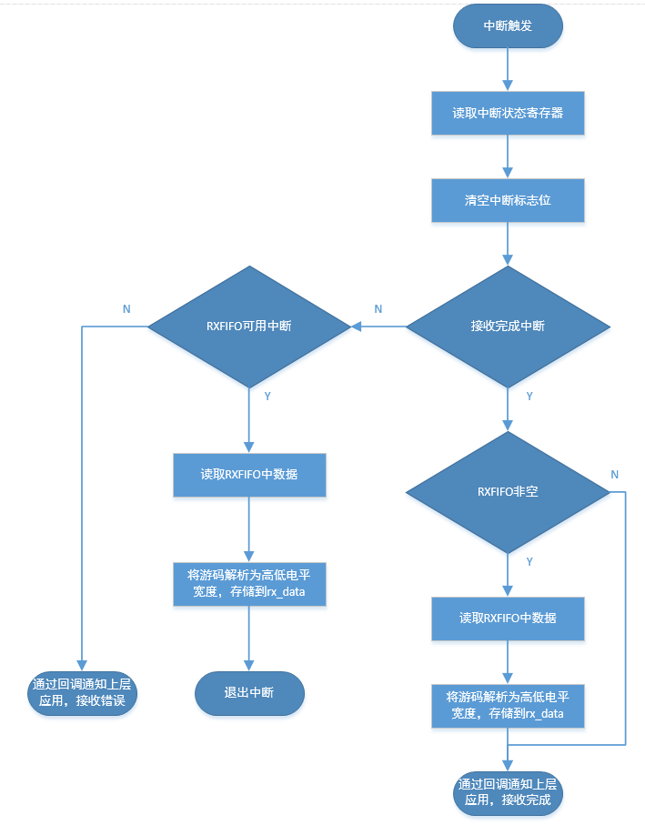 ../images/interrupt_flow1.png