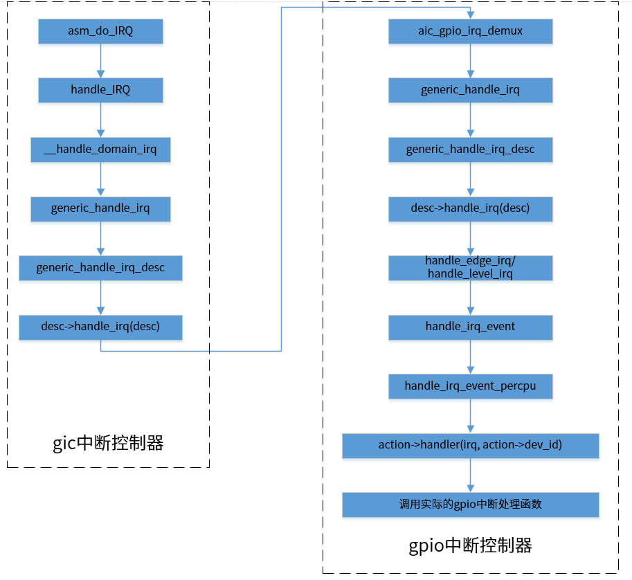 ../../images/irq_flow1.png