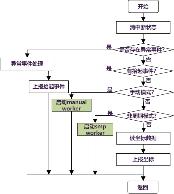 ../../images/irq_flow2.png