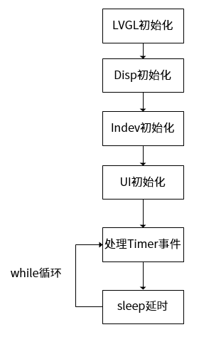 ../images/key_process.png