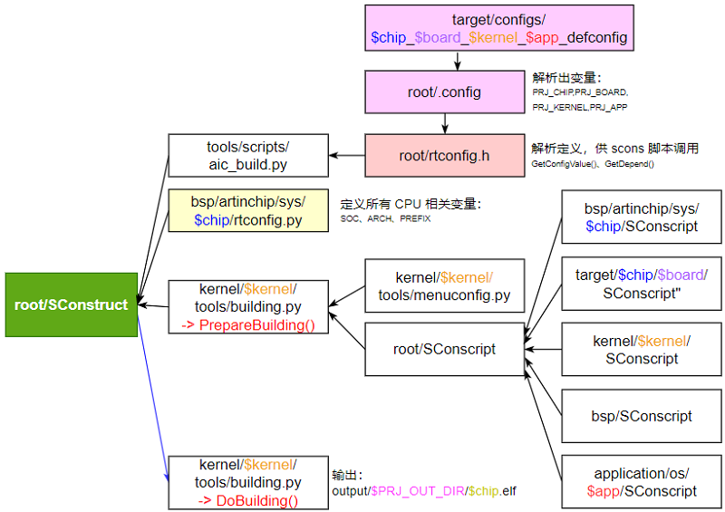 ../images/lbl_build_struct1.png